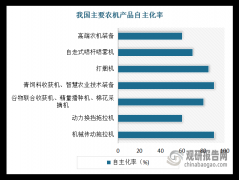 <b>激发投资降</b>
