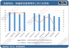 <strong>注于特定设备或工艺的维修办事商将获得</strong>